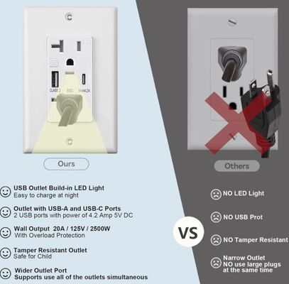 Warm White Night Light USB Outlet 20A 125V 60Hz 5V 4.2A Outlet With Night Light And USB