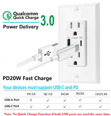 QC3.0 PD3.0 Fast Charing USB Wall Outlet AC125V 60Hz USB C PD Socket